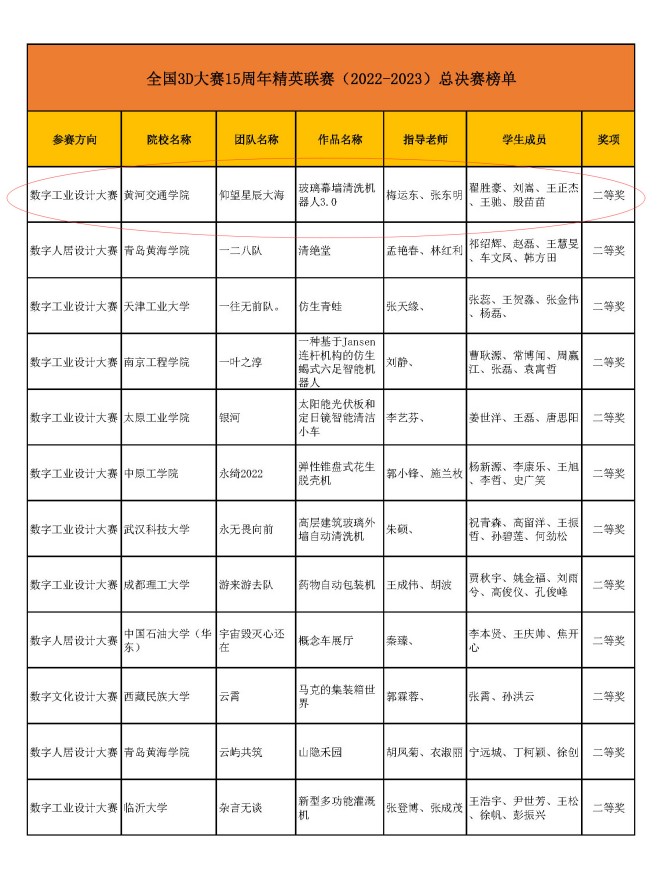 国赛榜单-3D精英联赛-二等奖.jpg